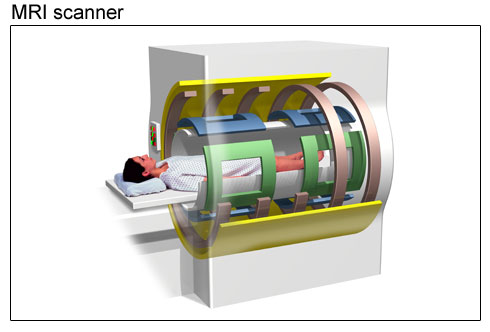 MRI, CT Scans, MRI scanner, MRI centre in delhi.